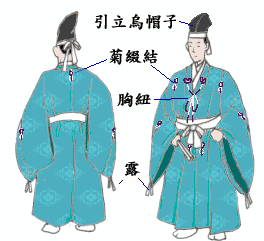 日本伝統芸能 装束一式 直垂、袴、白衣、烏帽子 | www.esn-ub.org
