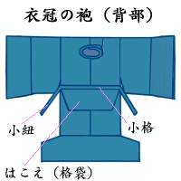 装束の種類（衣冠）