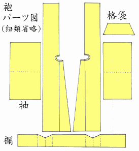 装束の自作